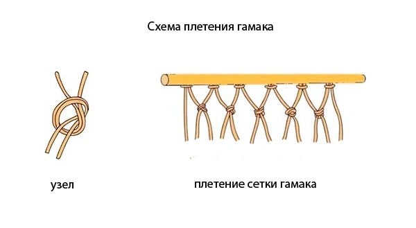 Как сплести гамак из веревки своими руками в домашних условиях схема и размеры