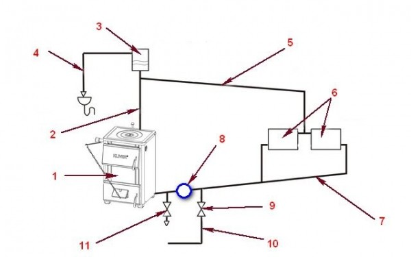 Открытая система теплоснабжения: элементы, схемы и как устроена открытая система теплоснабжения Открытая система теплоснабжения: элементы, схемы и как устроена открытая система теплоснабжения