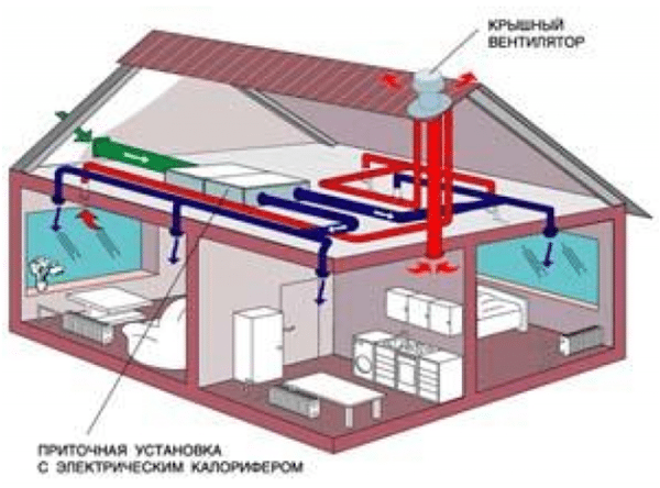Приточная вентиляция своими руками: особенности устройства и тонкости монтажа Приточная вентиляция своими руками: особенности устройства и тонкости монтажа