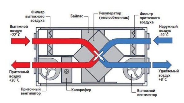 Приточно-вытяжная вентиляция в жилых домах и хозяйственно-бытовых постройках Приточно-вытяжная вентиляция в жилых домах и хозяйственно-бытовых постройках