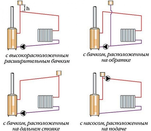 Открытая система теплоснабжения: элементы, схемы и как устроена открытая система теплоснабжения Открытая система теплоснабжения: элементы, схемы и как устроена открытая система теплоснабжения