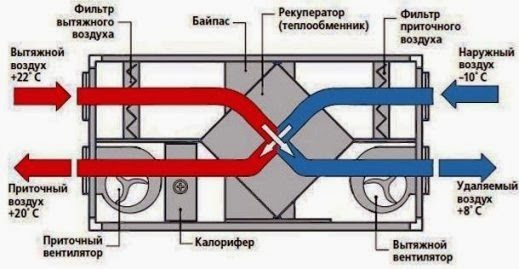 Промышленная вентиляция и ее особенности