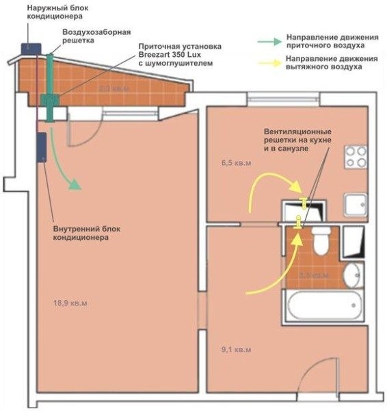 Приточная вентиляция в квартире – свежесть и комфорт в любую погоду Приточная вентиляция в квартире – свежесть и комфорт в любую погоду