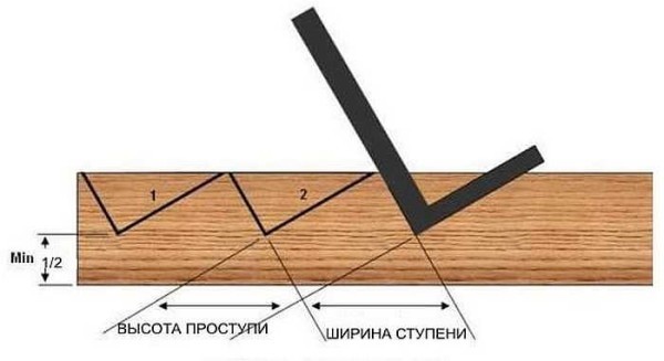 Как сделать крыльцо к дому Как сделать крыльцо к дому