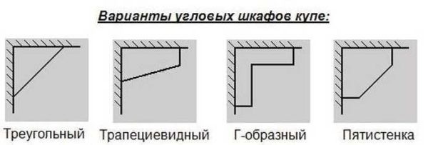 Угловой шкаф купе в гардеробную, спальню, прихожую Угловой шкаф купе в гардеробную, спальню, прихожую