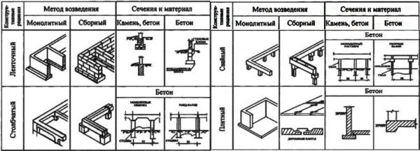 Виды пристроек к деревянному дому, особенности строительства
