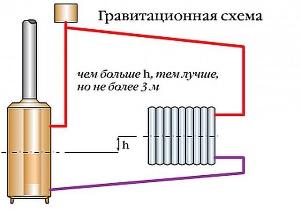Открытая система теплоснабжения: элементы, схемы и как устроена открытая система теплоснабжения Открытая система теплоснабжения: элементы, схемы и как устроена открытая система теплоснабжения