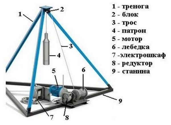 Caмoдeльныe бурoвыe уcтaнoвки