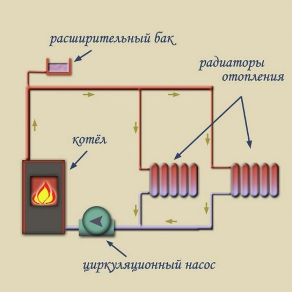 Открытая система теплоснабжения: элементы, схемы и как устроена открытая система теплоснабжения Открытая система теплоснабжения: элементы, схемы и как устроена открытая система теплоснабжения