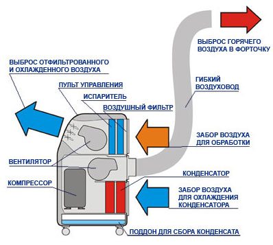 Системы вентиляции воздуха &ndash; секьюрити нашего дома