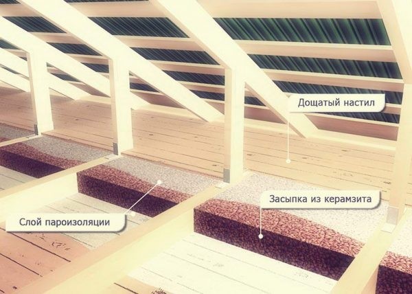 Эффективно утепляем холодную крышу: выбор материалов и правильная инструкция