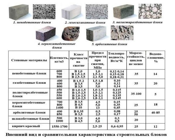 Баня из керамзитобетонных блоков: плюсы и минусы, этапы строительства