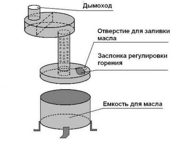 Печь на отработке своими руками: схема и инструкции Печь на отработке своими руками: схема и инструкции