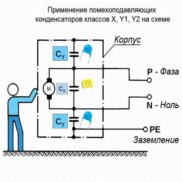 Почему корпус бытового электроприбора может быть под напряжением? Почему корпус бытового электроприбора может быть под напряжением?