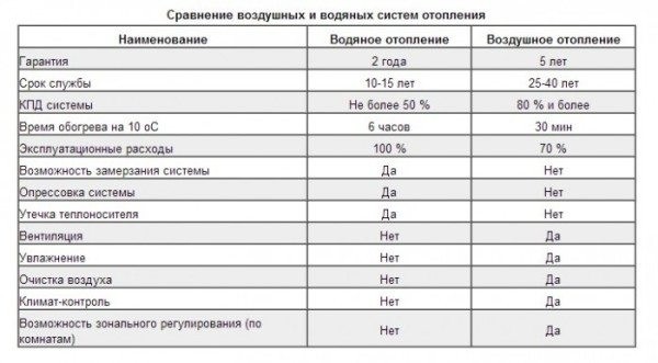 Проектирование отопления и вентиляции – экономный обогрев и вентиляция жилища Проектирование отопления и вентиляции – экономный обогрев и вентиляция жилища