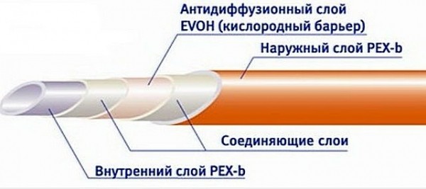 Трубы для теплого водяного пола: разбираемся какие трубы лучше использовать