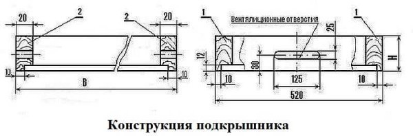 Самостоятельное изготовление улья Самостоятельное изготовление улья