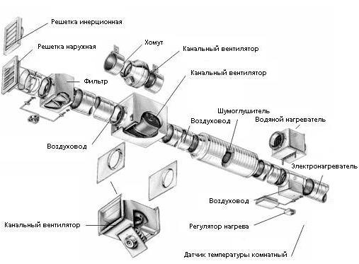 Системы вентиляции воздуха &ndash; секьюрити нашего дома