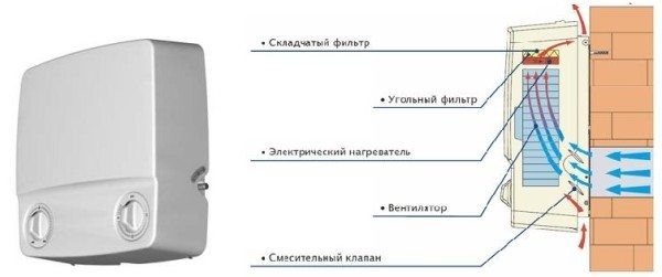 Приточная вентиляция в квартире – свежесть и комфорт в любую погоду Приточная вентиляция в квартире – свежесть и комфорт в любую погоду