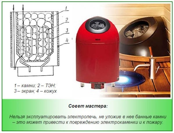 Электрическая банная печь: какую выбрать и в чем преимущество перед классической печью на твердом топливе