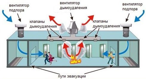 Принцип работы вентиляции: основные моменты, о которых следует знать