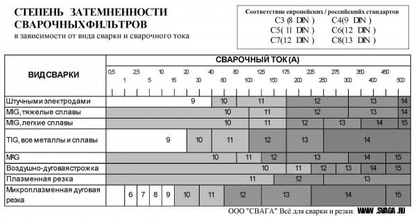 Как выбрать хорошую сварочную маску: ТОП-14 лучших моделей Как выбрать хорошую сварочную маску: ТОП-14 лучших моделей