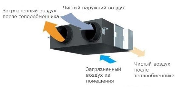Рекуперативная вентиляция &ndash; достойная замена традиционным схемам воздухообмена