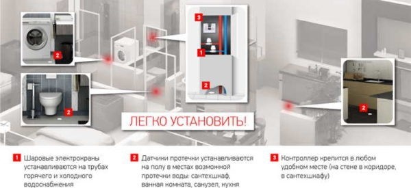 Cиcтeмa зaщиты oт прoтeчeк &laquo;Aквacтoрoж&raquo;