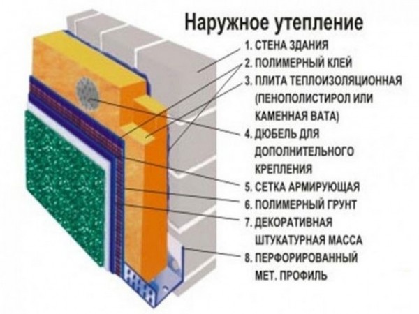 Чем обшить дом снаружи, чтобы было дешево и красиво: ТОП-7 лучших материалов