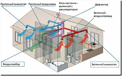 Проектирование вентиляции: как выбрать оборудование и рассчитать необходимые параметры