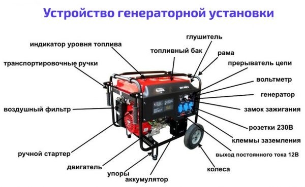Какой выбрать бензогенератор: ТОП-13 самых популярных бензиновых генераторов