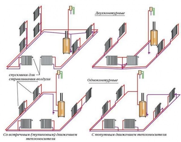 Открытая система теплоснабжения: элементы, схемы и как устроена открытая система теплоснабжения Открытая система теплоснабжения: элементы, схемы и как устроена открытая система теплоснабжения