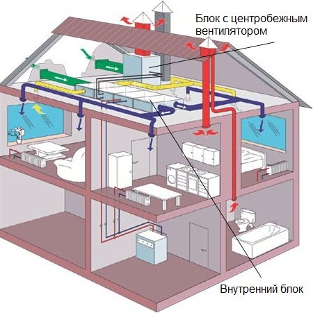 Приточная вентиляция в квартире – свежесть и комфорт в любую погоду Приточная вентиляция в квартире – свежесть и комфорт в любую погоду