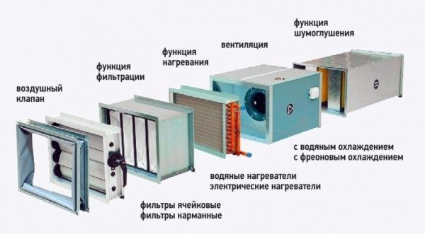 Проектирование отопления и вентиляции – экономный обогрев и вентиляция жилища Проектирование отопления и вентиляции – экономный обогрев и вентиляция жилища