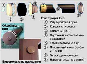 Клапан приточной вентиляции &ndash; дышим полной грудью