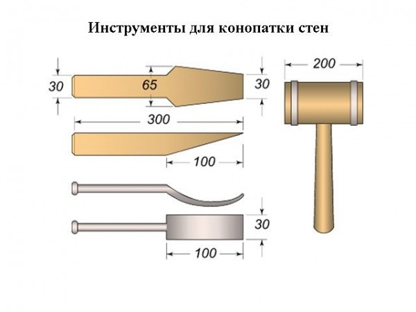 Отделка деревянного дома внутри: разбираемся как сделать дом более уютным