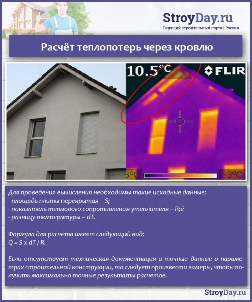 Герметизация печной трубы на крыше из профнастила &mdash; основные методы и пошаговая инструкция