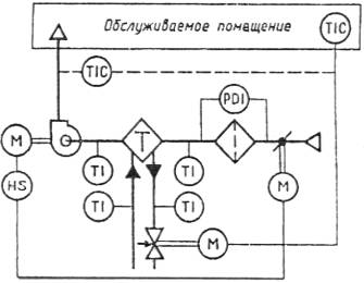 Проектирование отопления и вентиляции – экономный обогрев и вентиляция жилища Проектирование отопления и вентиляции – экономный обогрев и вентиляция жилища