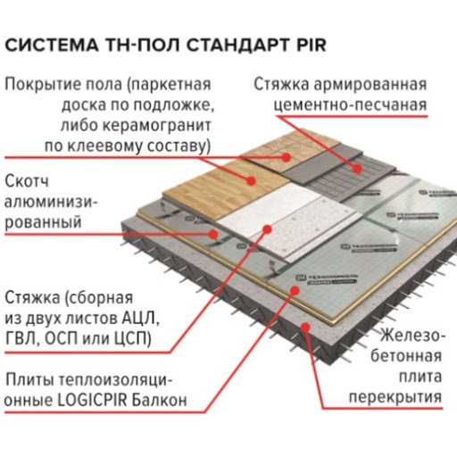 Сферы применения PIR: от космической отрасли к частному строительству