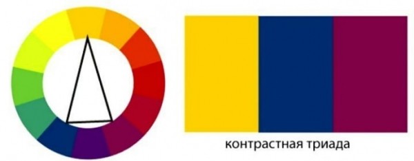 Сочетание цветов в интерьере кухни