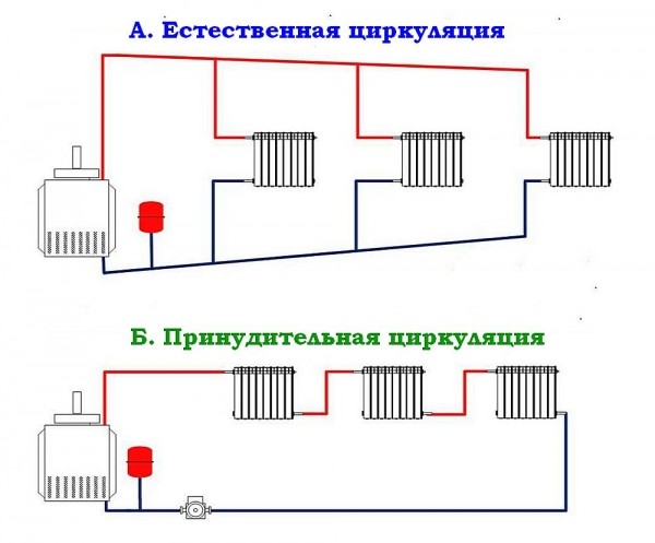Как выбрать циркуляционный насос для отопления: рейтинг лучших моделей Как выбрать циркуляционный насос для отопления: рейтинг лучших моделей