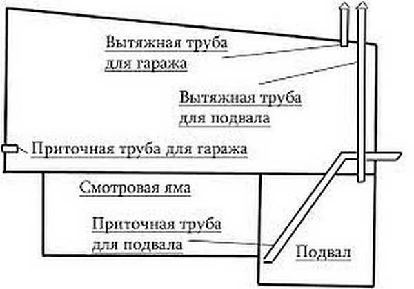 Как высушить погреб: избавиться от сырости, конденсата, плесени Как высушить погреб: избавиться от сырости, конденсата, плесени