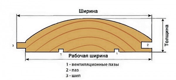 Блок-хаус — что это за материал, какой бывает, рейтинг популярных моделей Блок-хаус — что это за материал, какой бывает, рейтинг популярных моделей