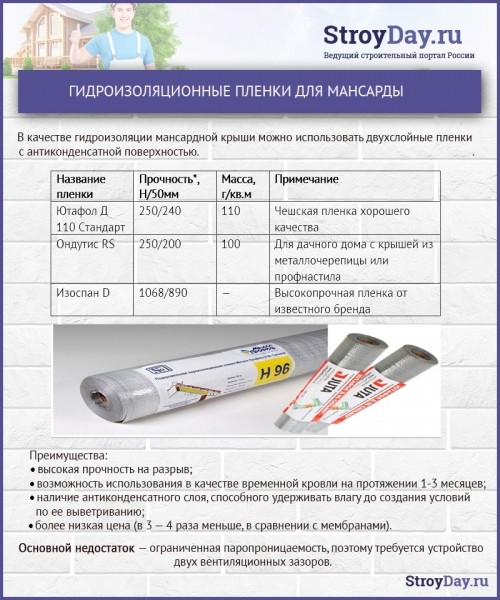 Как утеплить мансарду: разбираемся с материалами и их необходимой толщиной