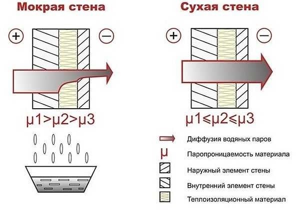 Обшивка дома снаружи: материалы и технологии Обшивка дома снаружи: материалы и технологии