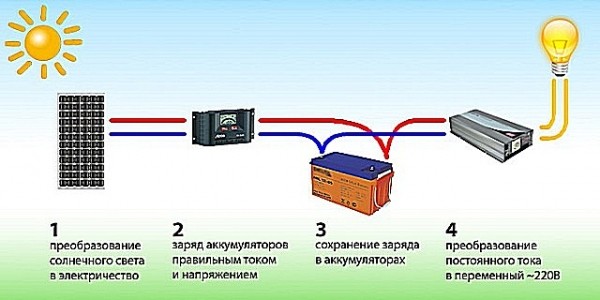 Солнечная батарея своими руками: делаем солнечную батарею  в домашних условиях