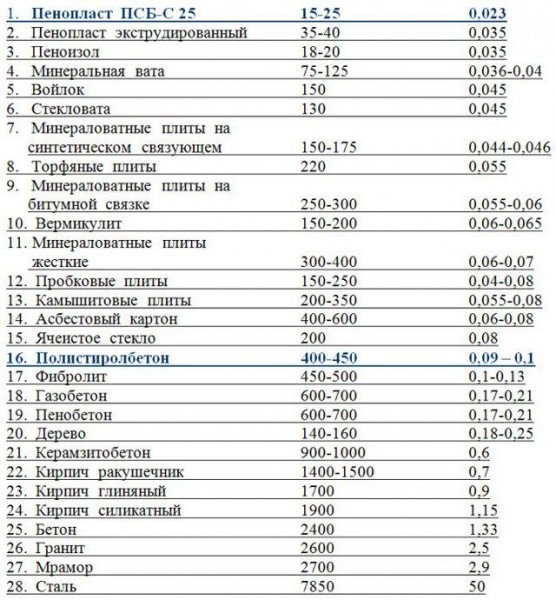 Как утеплить гаражные ворота пенопластом: инструкция по утеплению своими руками Как утеплить гаражные ворота пенопластом: инструкция по утеплению своими руками