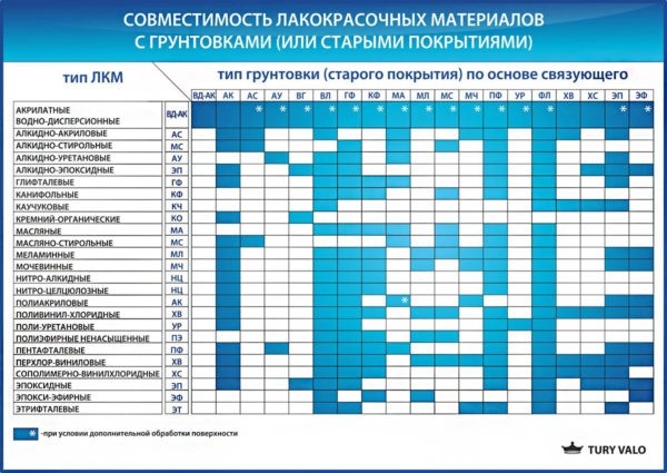 Как правильно покрасить деревянный дом снаружи качественно и надолго