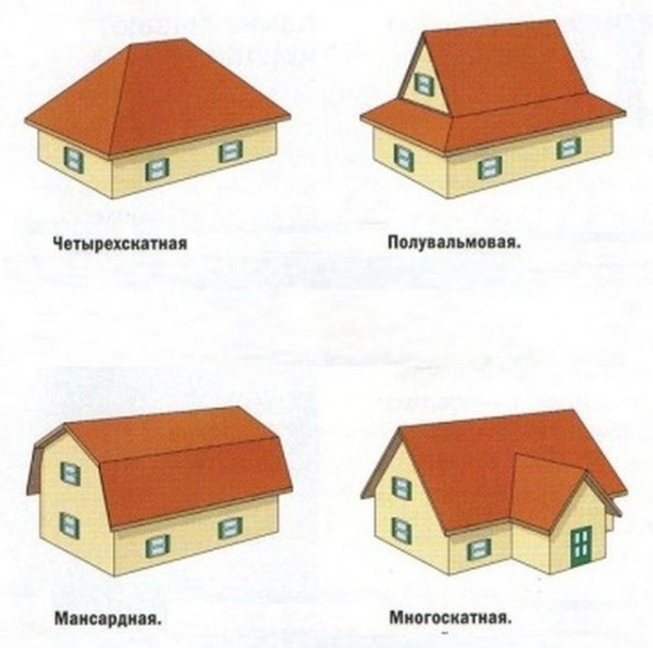 Как сделать крышу своими руками: выбор оптимального варианта кровли и краткое руководство