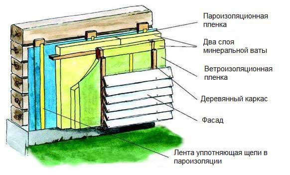 Утепление деревянного дома снаружи: каким материалом лучше всего утеплять дом Утепление деревянного дома снаружи: каким материалом лучше всего утеплять дом